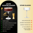 Load image into Gallery viewer, Gift set of coupe cocktail glasses with gold jigger and bar spoon comparison chart against standard competitor models