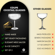 Load image into Gallery viewer, Comparison of Vemacity handmade coupe glasses with elegant wide saucer and gift packaging versus mass-produced generic glasses.