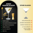 Load image into Gallery viewer, Comparison of Vemacity ribbed martini glasses with gold rim and bar tools versus mass-produced generic martini glasses.