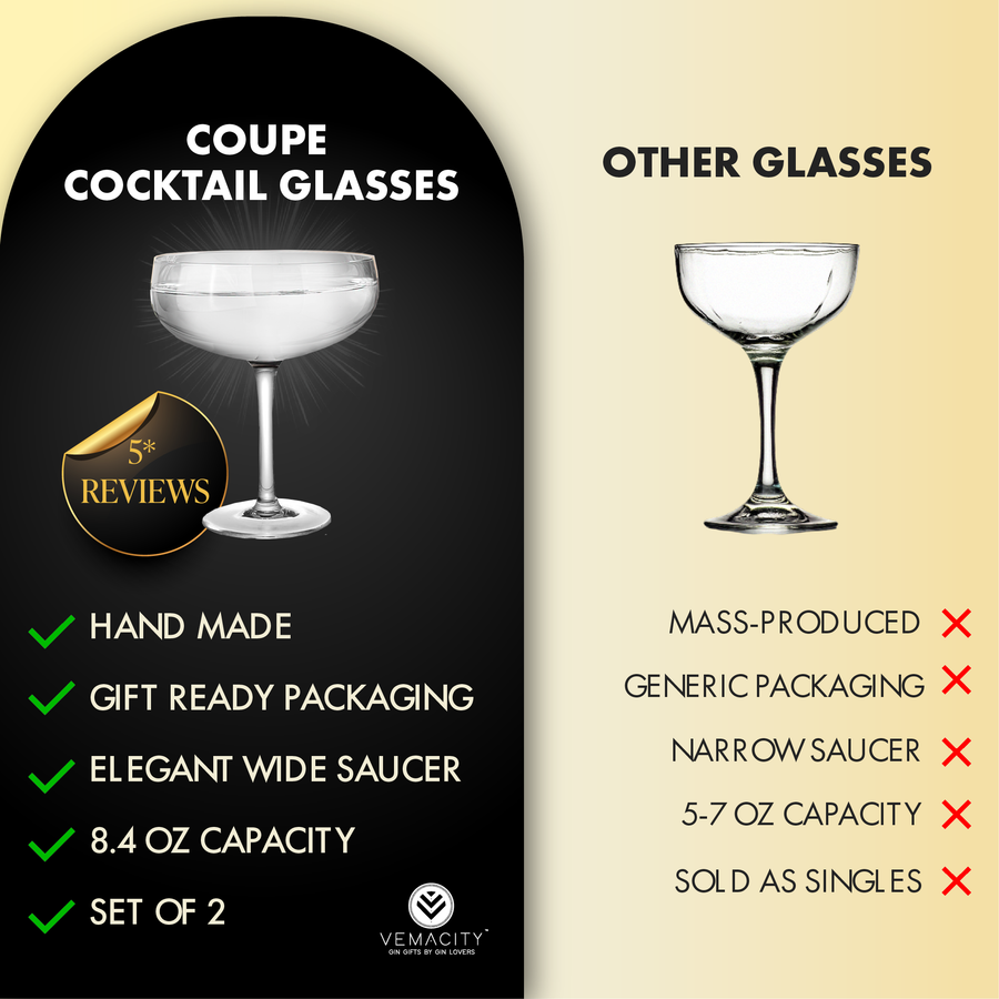 Comparison of Vemacity handmade coupe glasses with elegant wide saucer and gift packaging versus mass-produced generic glasses.